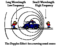 doppler effect, revival meeting, screaming women