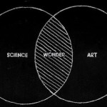art, science, wonder