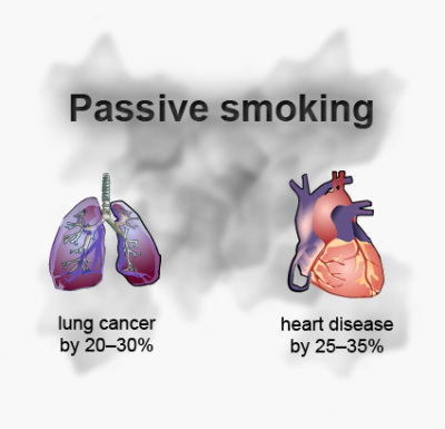 passive smoking, second hand smoke